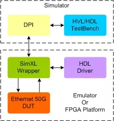 Ethernet 50G Transactor block diagram