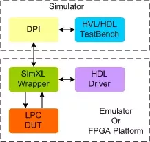 LPC Transactor block diagram