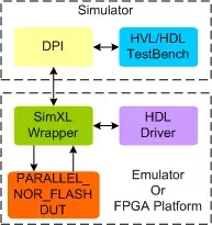 Parallel NOR Flash Transactor block diagram