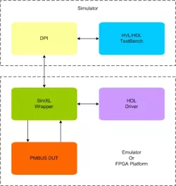 PMBus Transactor block diagram