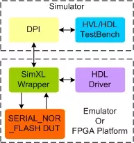 Serial NOR Flash Transactor block diagram