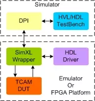TCAM Transactor block diagram