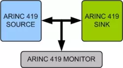 ARINC 419 VIP block diagram