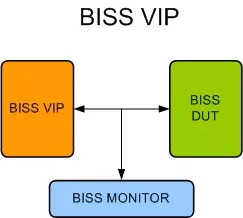 BISS VIP block diagram