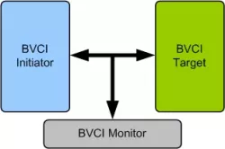 BVCI (Basic VCI) VIP block diagram