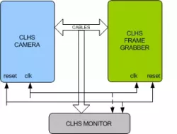 Camera Link HS VIP block diagram