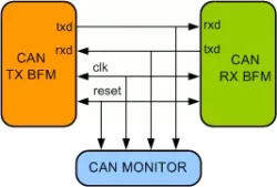 CAN VIP block diagram