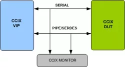 CCIX VIP block diagram