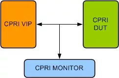 CPRI VIP block diagram