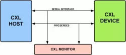 CXL VIP block diagram