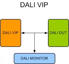 DALI VIP block diagram