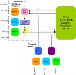 Ethernet 1G VIP block diagram