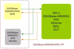 Ethernet 200GBase-KR8/KR4/KR2 VIP block diagram