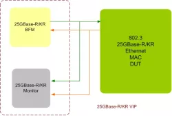Ethernet 25GBase-R/KR VIP block diagram