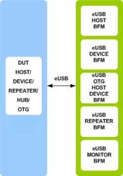eUSB VIP block diagram