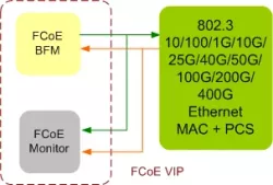 FCoE VIP block diagram