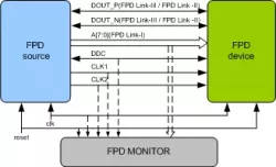FPD VIP block diagram