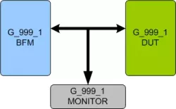 G.999.1 VIP block diagram