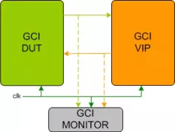 GCI VIP block diagram