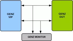 GENZ VIP block diagram