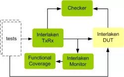 Interlaken VIP block diagram