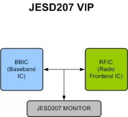 JESD207 VIP block diagram