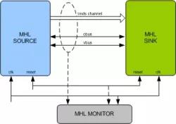 MHL VIP block diagram