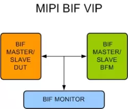 MIPI BIF VIP block diagram