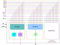 MIPI CSI-2 VIP block diagram