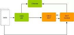 MIPI CSI-3 VIP block diagram