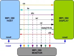 MIPI DBI VIP block diagram