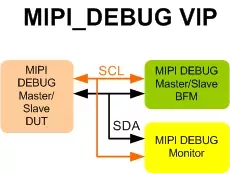 MIPI DEBUG VIP block diagram