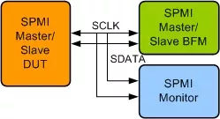 MIPI SPMI VIP block diagram