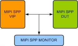 MIPI SPP VIP block diagram