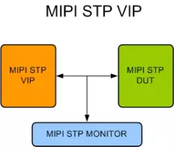 MIPI STP VIP block diagram