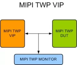 MIPI TWP VIP block diagram