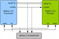 MPEG-2TS VIP block diagram