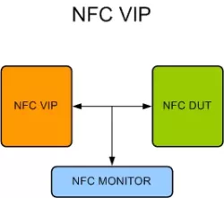 NFC VIP block diagram