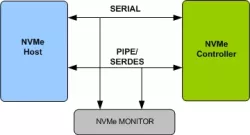 NVMe VIP block diagram