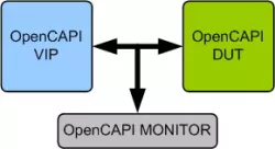 OpenCAPI VIP block diagram