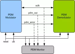 PDM VIP block diagram