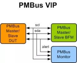 PMBus VIP block diagram