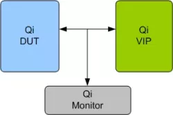 QI VIP block diagram