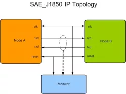 SAE J1850 VIP block diagram