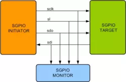 SGPIO VIP block diagram