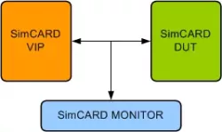 SIMCARD VIP block diagram