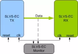 SLVS-EC VIP block diagram