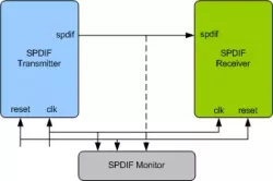 SPDIF (IEC60958) VIP block diagram