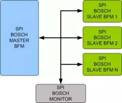 SPI/BOSCH VIP block diagram