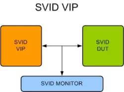 SVID VIP block diagram